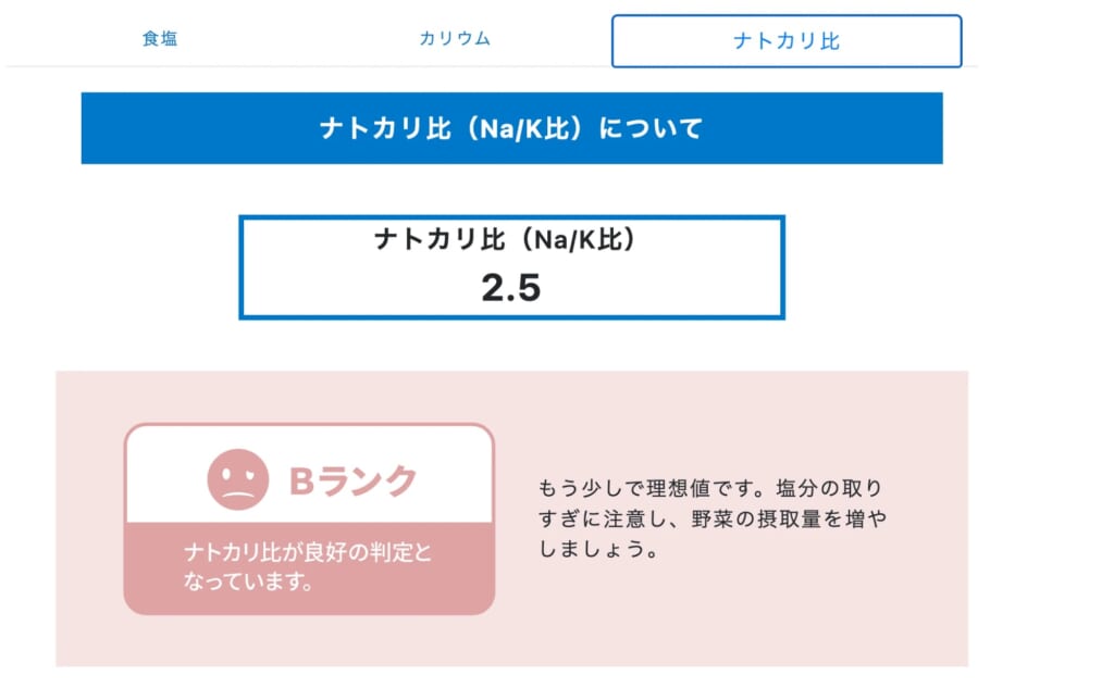 1回目のナトカリ比の検査結果。ナトカリ比2.5、Bランク