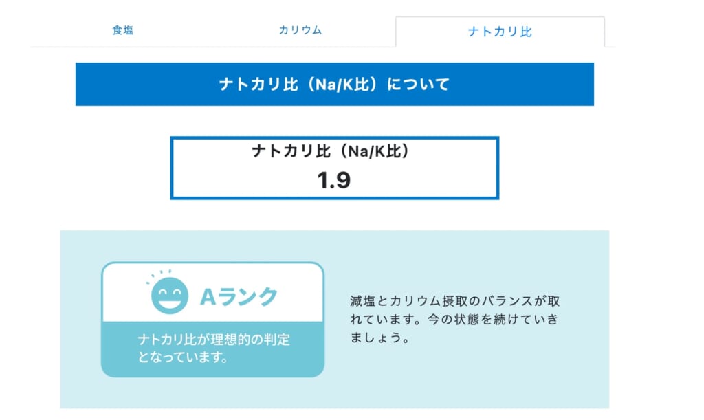翌年のナトカリ比の検査結果。ナトカリ比1.9、Aランク